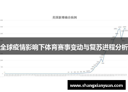 全球疫情影响下体育赛事变动与复苏进程分析