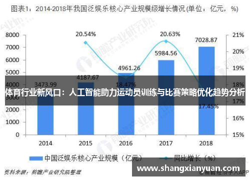 体育行业新风口：人工智能助力运动员训练与比赛策略优化趋势分析