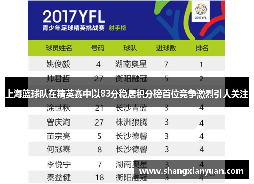 上海篮球队在精英赛中以83分稳居积分榜首位竞争激烈引人关注